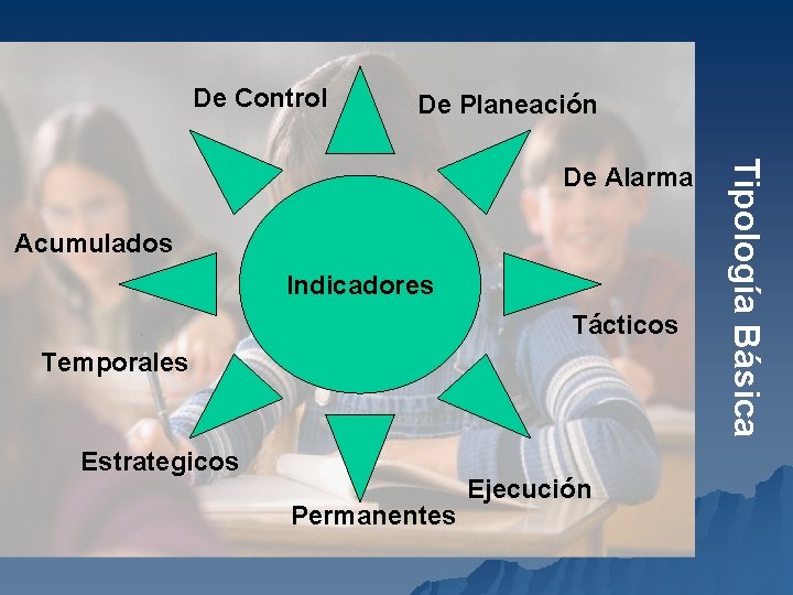 De Control De Planeación Acumulados Indicadores Tácticos Temporales Estrategicos Permanentes Ejecución Tipología Básica De De Control De Planeación Acumulados Indicadores Tácticos Temporales Estrategicos Permanentes Ejecución Tipología Básica De