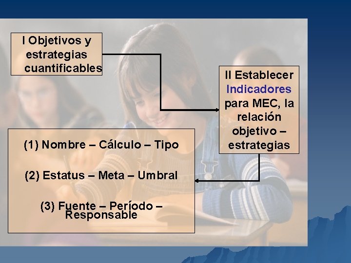I Objetivos y estrategias cuantificables (1) Nombre – Cálculo – Tipo (2) Estatus – I Objetivos y estrategias cuantificables (1) Nombre – Cálculo – Tipo (2) Estatus –