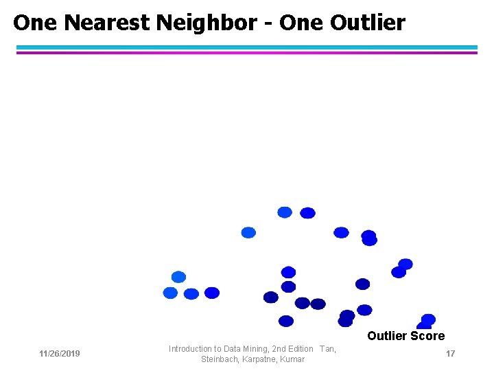 One Nearest Neighbor - One Outlier Score 11/26/2019 Introduction to Data Mining, 2 nd