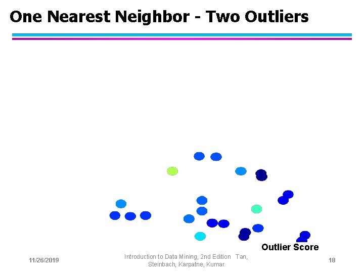 One Nearest Neighbor - Two Outliers Outlier Score 11/26/2019 Introduction to Data Mining, 2