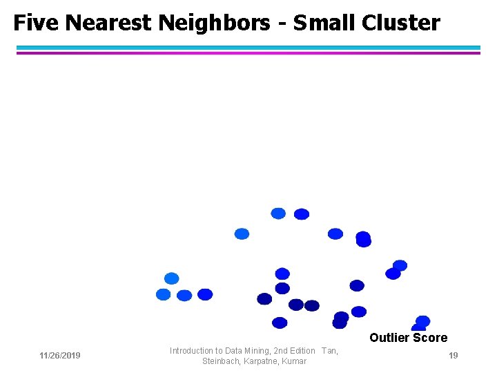 Five Nearest Neighbors - Small Cluster Outlier Score 11/26/2019 Introduction to Data Mining, 2