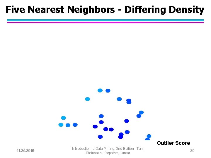 Five Nearest Neighbors - Differing Density Outlier Score 11/26/2019 Introduction to Data Mining, 2