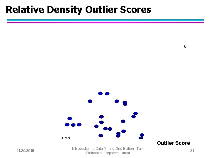 Relative Density Outlier Scores Outlier Score 11/26/2019 Introduction to Data Mining, 2 nd Edition