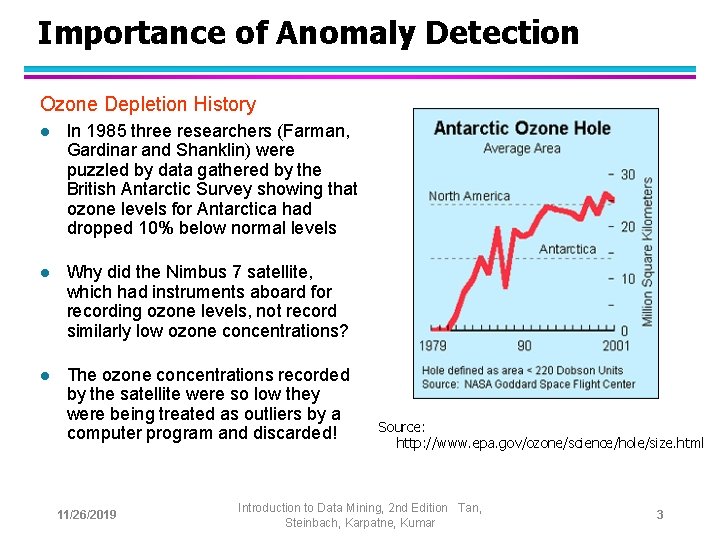 Importance of Anomaly Detection Ozone Depletion History l In 1985 three researchers (Farman, Gardinar