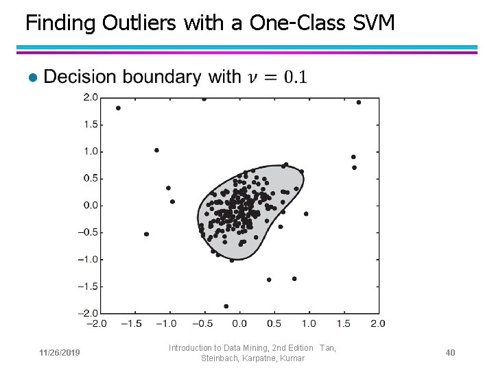 Finding Outliers with a One-Class SVM l 11/26/2019 Introduction to Data Mining, 2 nd