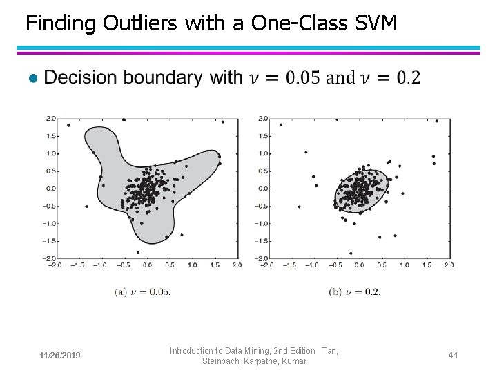 Finding Outliers with a One-Class SVM l 11/26/2019 Introduction to Data Mining, 2 nd