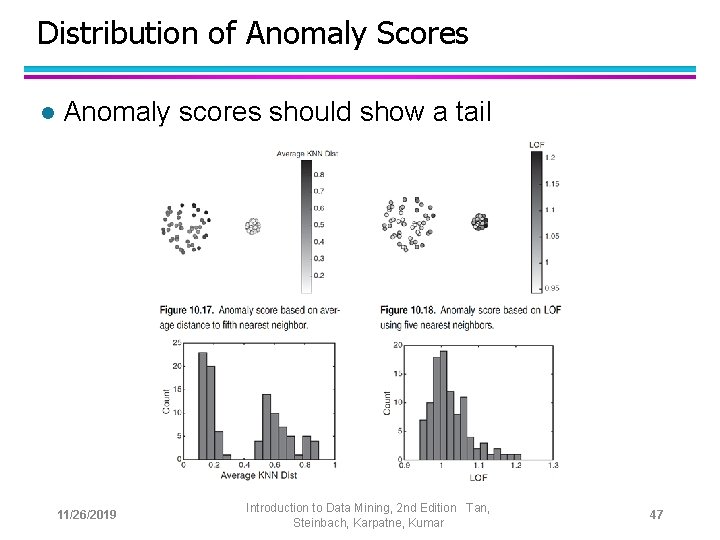 Distribution of Anomaly Scores l Anomaly scores should show a tail 11/26/2019 Introduction to