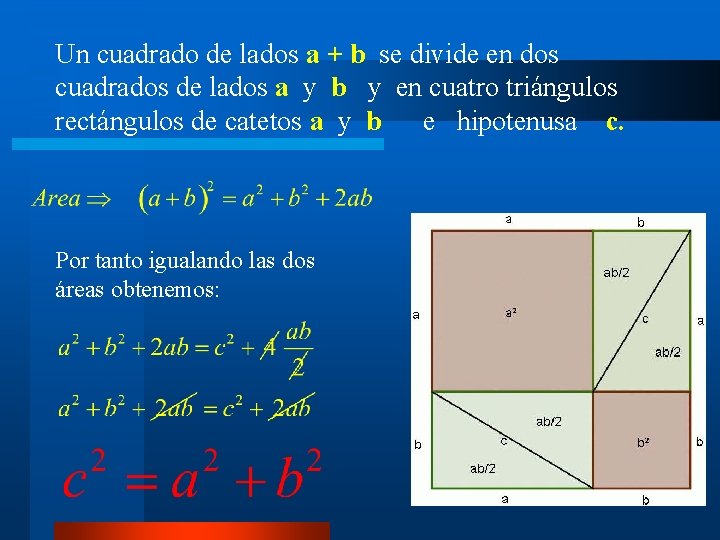 Un cuadrado de lados a + b se divide en dos cuadrados de lados