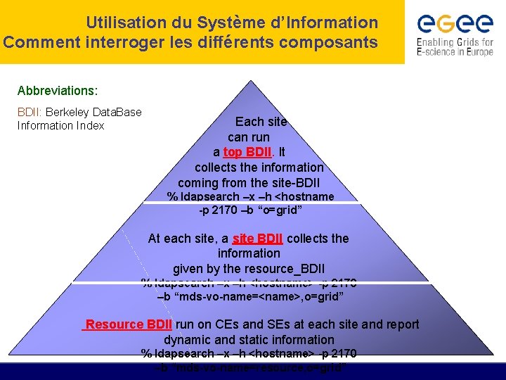 Utilisation du Système d’Information Comment interroger les différents composants Abbreviations: BDII: Berkeley Data. Base