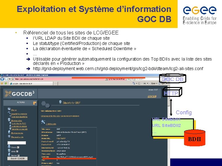 Exploitation et Système d’information GOC DB • Référenciel de tous les sites de LCG/EGEE