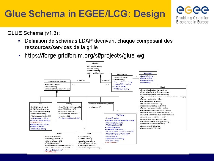 Glue Schema in EGEE/LCG: Design GLUE Schema (v 1. 3): Définition de schémas LDAP