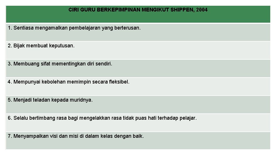 CIRI GURU BERKEPIMPINAN MENGIKUT SHIPPEN, 2004 1. Sentiasa mengamalkan pembelajaran yang berterusan. 2. Bijak CIRI GURU BERKEPIMPINAN MENGIKUT SHIPPEN, 2004 1. Sentiasa mengamalkan pembelajaran yang berterusan. 2. Bijak
