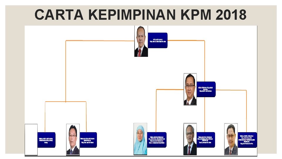 CARTA KEPIMPINAN KPM 2018 CARTA KEPIMPINAN KPM 2018