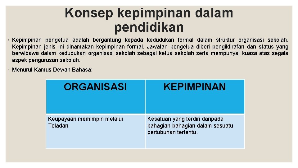 Konsep kepimpinan dalam pendidikan ◦ Kepimpinan pengetua adalah bergantung kepada kedudukan formal dalam struktur Konsep kepimpinan dalam pendidikan ◦ Kepimpinan pengetua adalah bergantung kepada kedudukan formal dalam struktur