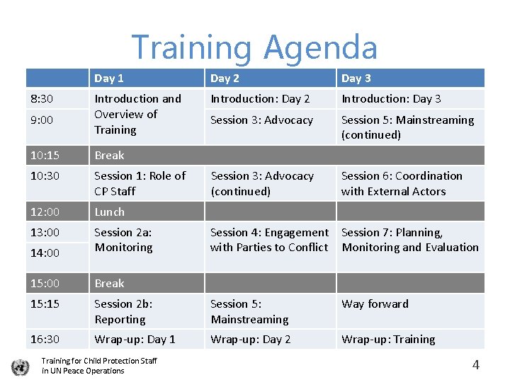 Training Agenda Day 1 Day 2 Day 3 Introduction: Day 2 Introduction: Day 3