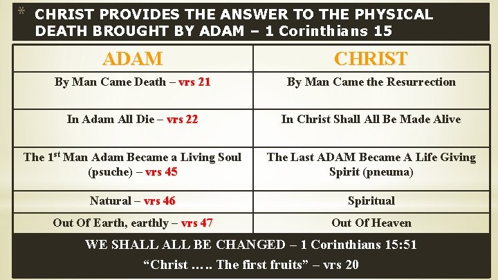 * CHRIST PROVIDES THE ANSWER TO THE PHYSICAL DEATH BROUGHT BY ADAM – 1