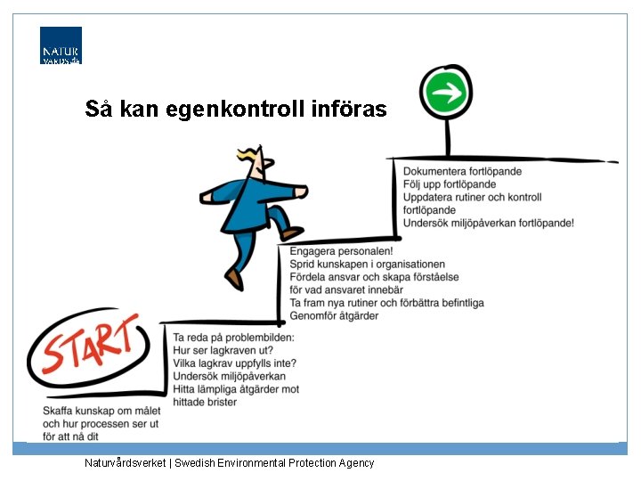 Så kan egenkontroll införas Naturvårdsverket | Swedish Environmental Protection Agency 