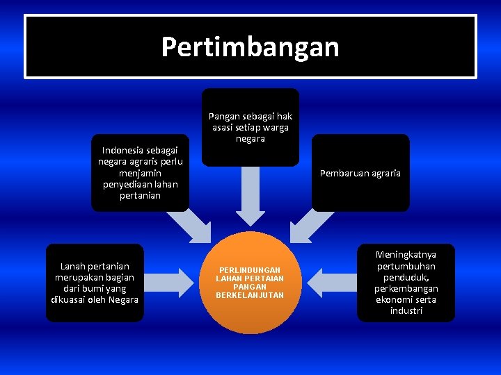 Pertimbangan Indonesia sebagai negara agraris perlu menjamin penyediaan lahan pertanian Lanah pertanian merupakan bagian