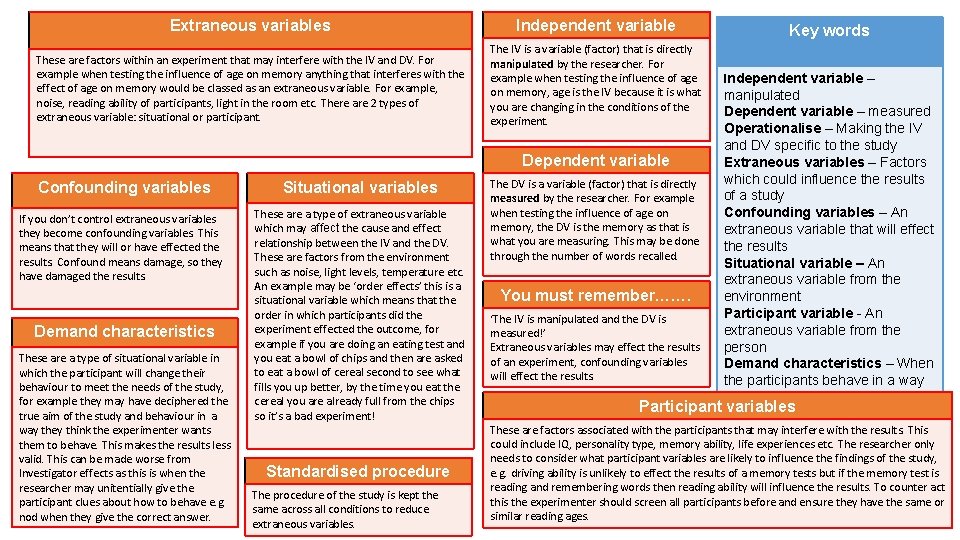 Extraneous variables Independent variable These are factors within an experiment that may interfere with