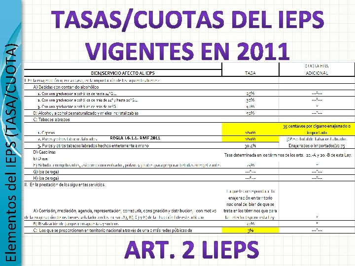 Elementos del IEPS (TASA/CUOTA) REGLA I. 6. 1. 1. RMF 2011 