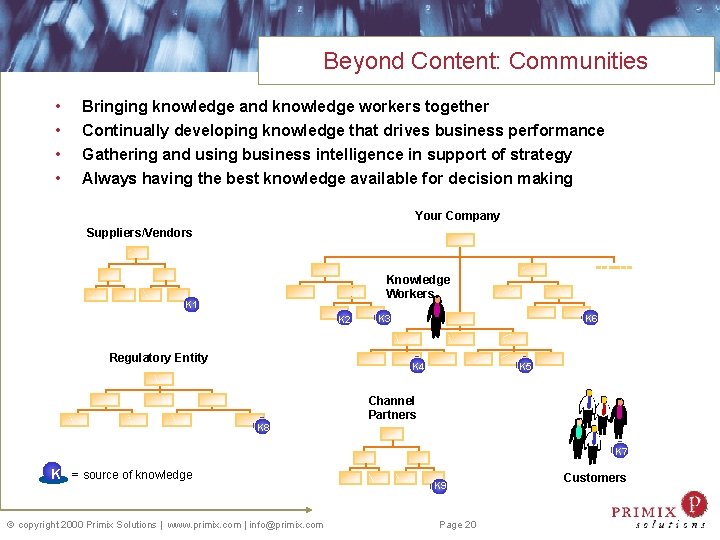 Beyond Content: Communities • • Bringing knowledge and knowledge workers together Continually developing knowledge