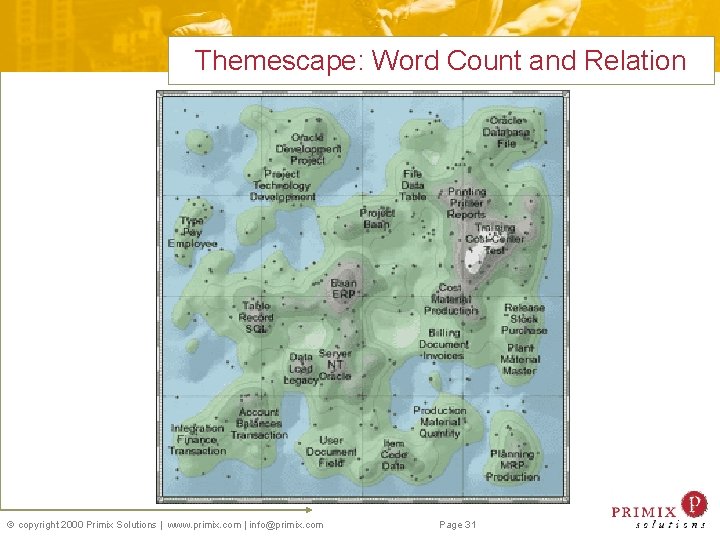 Themescape: Word Count and Relation copyright 2000 Primix Solutions | www. primix. com |