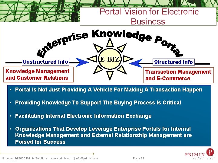 Portal Vision for Electronic Business Unstructured Info E-BIZ Structured Info Knowledge Management and Customer