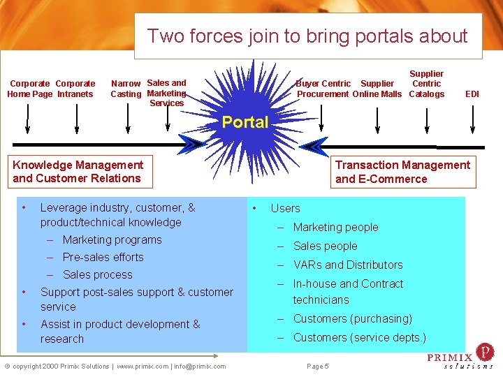 Two forces join to bring portals about Corporate Home Page Intranets Supplier Centric Buyer