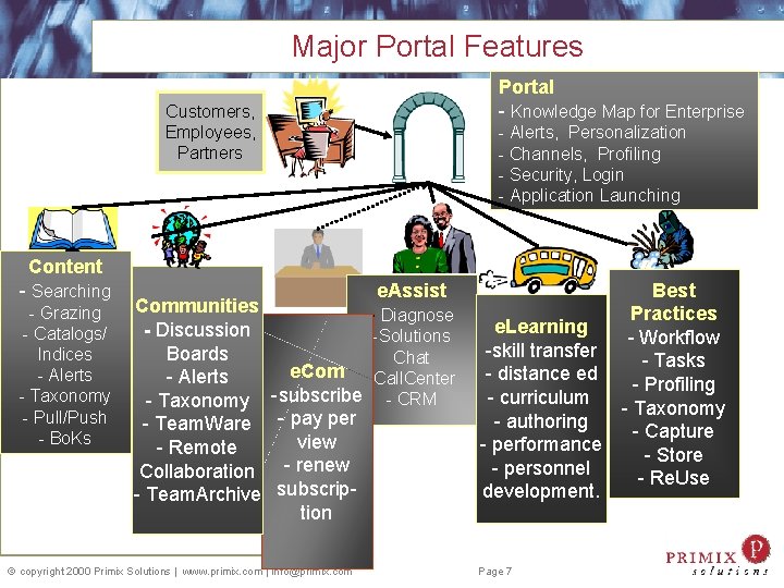 Major Portal Features Customers, Employees, Partners Portal - Knowledge Map for Enterprise - Alerts,