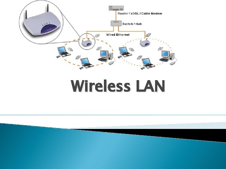 Wireless LAN 