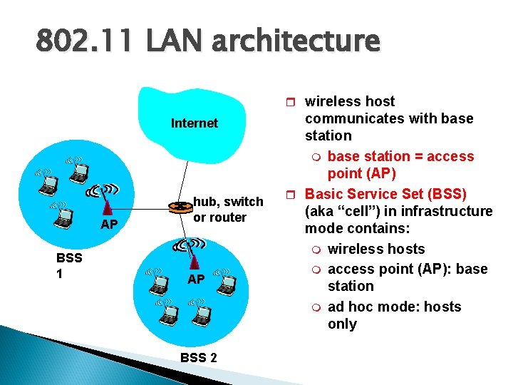 802. 11 LAN architecture r wireless host Internet AP BSS 1 hub, switch or