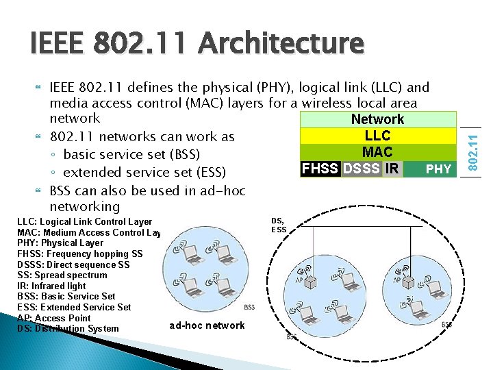  IEEE 802. 11 defines the physical (PHY), logical link (LLC) and media access