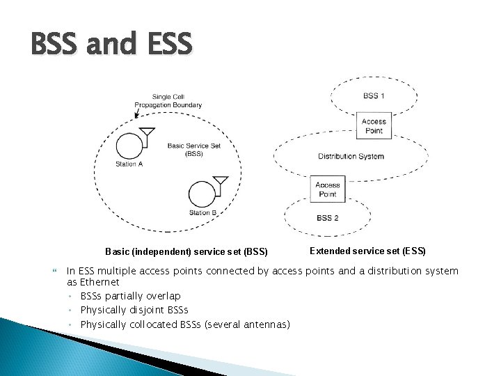 BSS and ESS Basic (independent) service set (BSS) Extended service set (ESS) In ESS