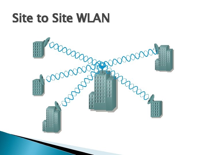 Site to Site WLAN 