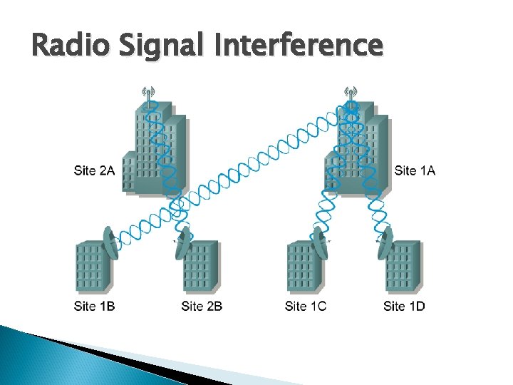 Radio Signal Interference 