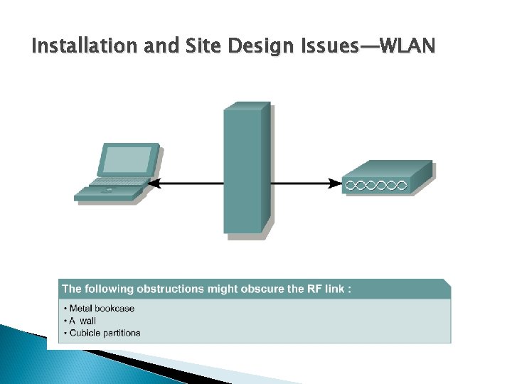 Installation and Site Design Issues—WLAN 