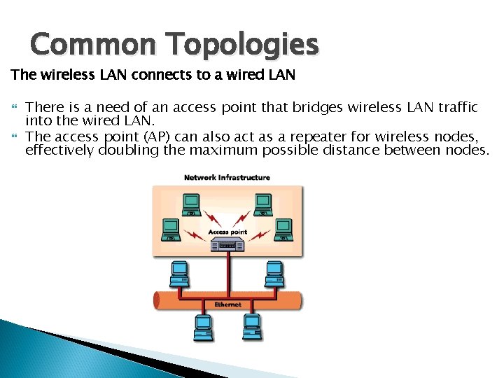 Common Topologies The wireless LAN connects to a wired LAN There is a need