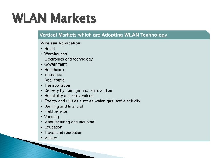 WLAN Markets 