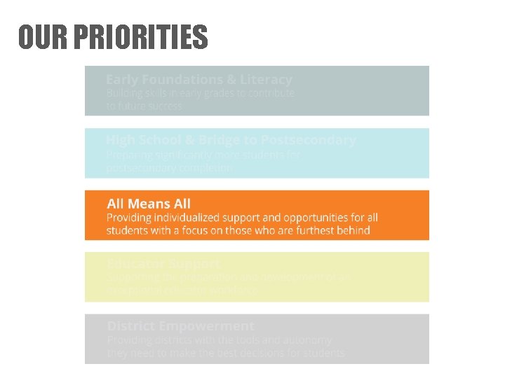 OUR PRIORITIES 