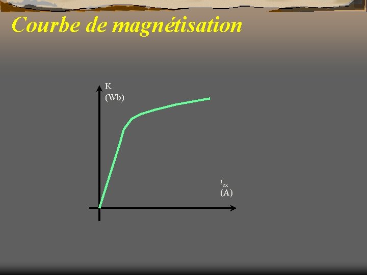 Courbe de magnétisation K (Wb) iex (A) 