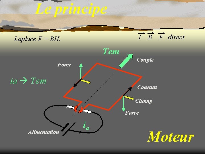 Le principe I Laplace F = BIL B F direct Tem Couple Force ia