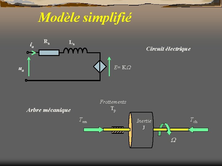 Modèle simplifié ia Ra La Circuit électrique E= K ua Frottements Tp Arbre mécanique