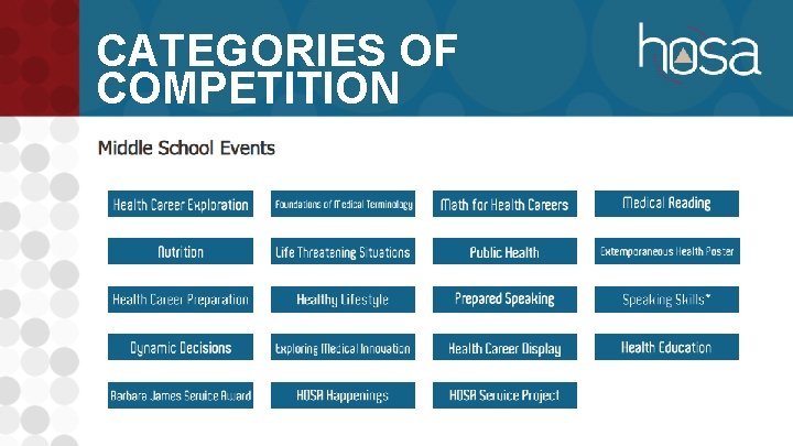 CATEGORIES OF COMPETITION 