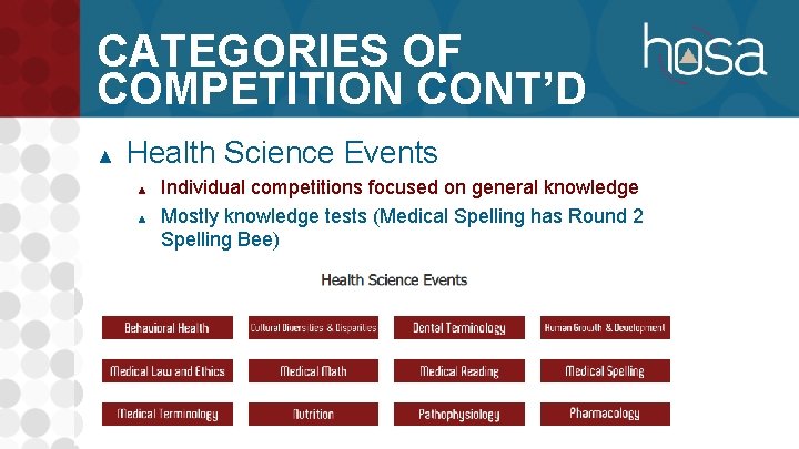 CATEGORIES OF COMPETITION CONT’D ▲ Health Science Events ▲ ▲ Individual competitions focused on