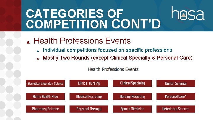 CATEGORIES OF COMPETITION CONT’D ▲ Health Professions Events ▲ ▲ Individual competitions focused on