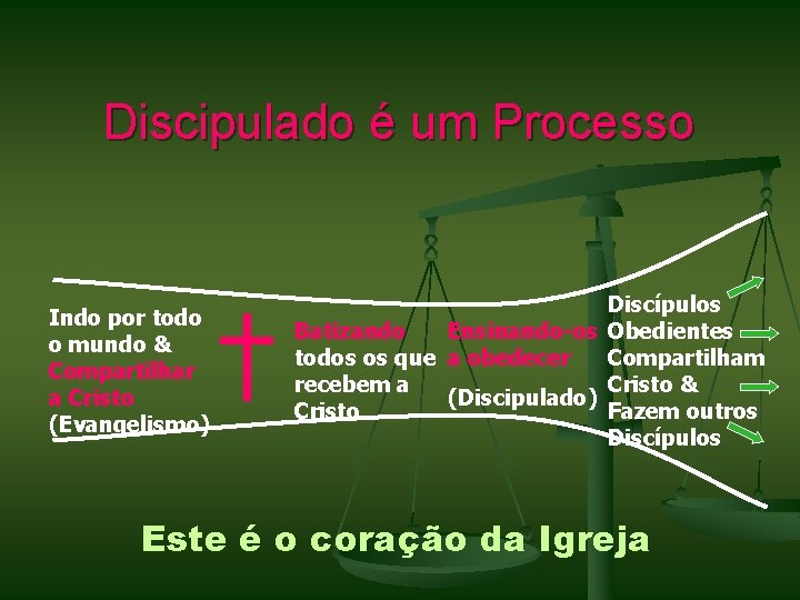Discipulado é um Processo Indo por todo o mundo & Compartilhar a Cristo (Evangelismo)