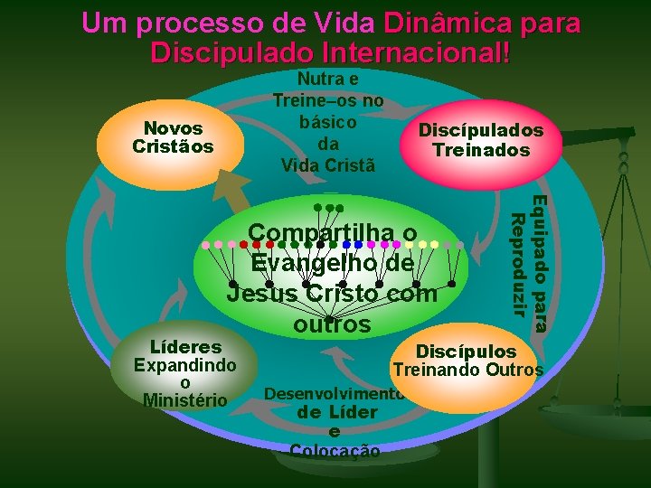 Um processo de Vida Dinâmica para Discipulado Internacional! Nutra e Treine–os no básico da