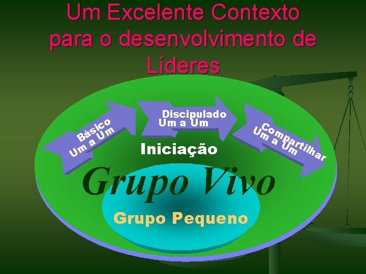Um Excelente Contexto para o desenvolvimento de Líderes co i s m á B