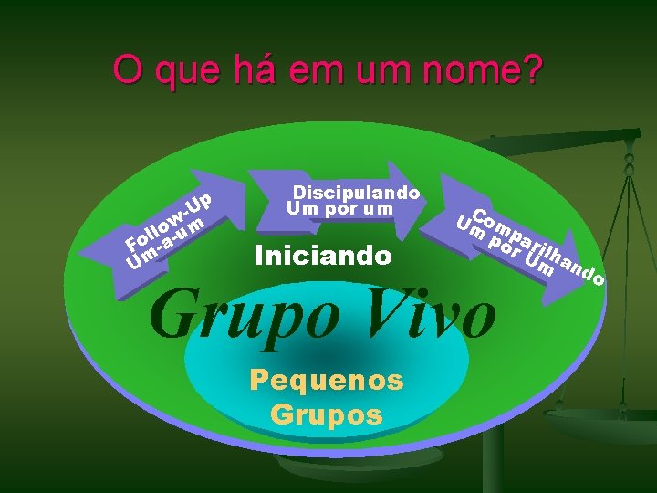 O que há em um nome? p -U wm o l l -u o