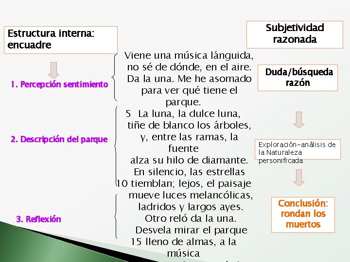 Estructura interna: encuadre 1. Percepción sentimiento 2. Descripción del parque 3. Reflexión Subjetividad razonada